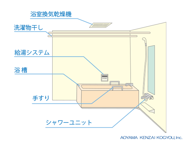青山建材工業 バスルームのリフォーム