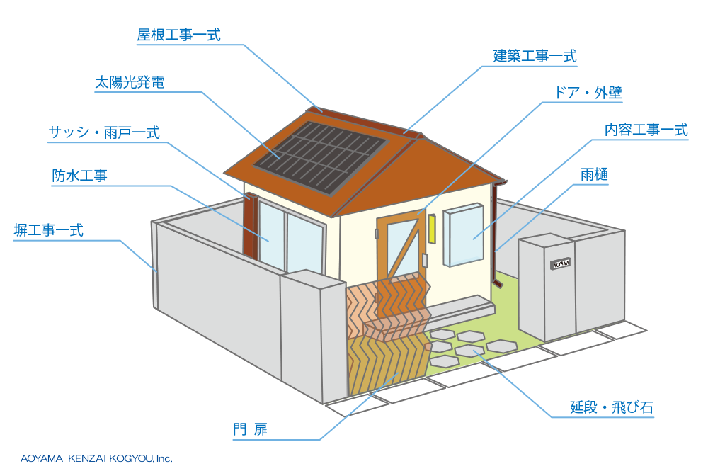 青山建材工業 住宅工事
