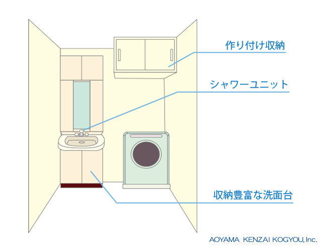 青山建材工業 洗面所のリフォーム